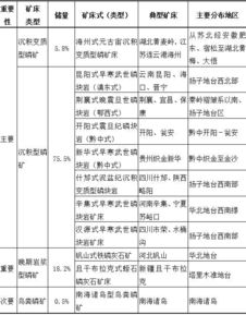 開(kāi)采鋰礦床會(huì)常使用哪些方法