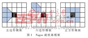 常見的紋理分析統(tǒng)計方法有哪些各有何特點