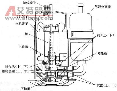 活塞式壓縮機能量調(diào)節(jié)方法有哪些