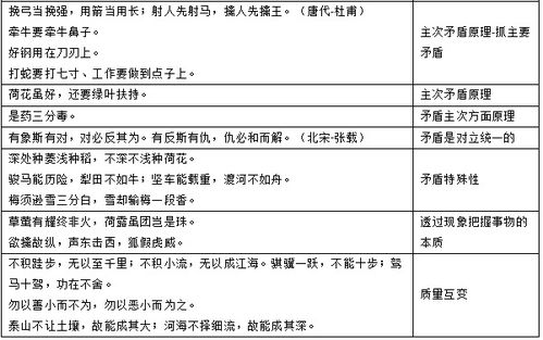 古詩(shī),詩(shī)句,蘊(yùn)含,哲理