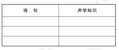 關(guān)于聲現(xiàn)象的詩句