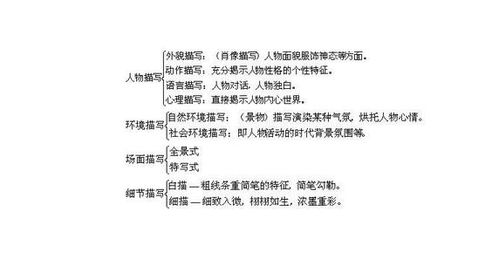 關于_描寫