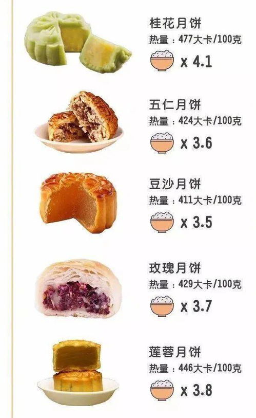 關(guān)于月餅節(jié)的詩(shī)句