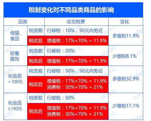 跨境電商實習報告(跨境電商實習報告范文)