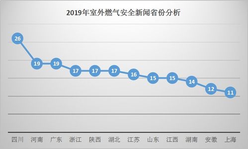 燃?xì)庋膊閳?bào)告范文(燃?xì)鈱?shí)習(xí)報(bào)告)