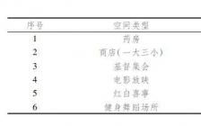 體育開(kāi)題報(bào)告(社區(qū)體育開(kāi)題報(bào)告說(shuō)明)