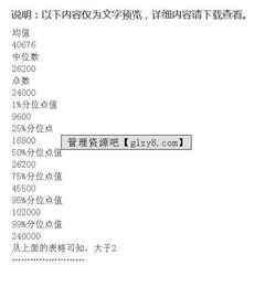 薪酬調(diào)查報告范文(薪酬調(diào)查報告范文)