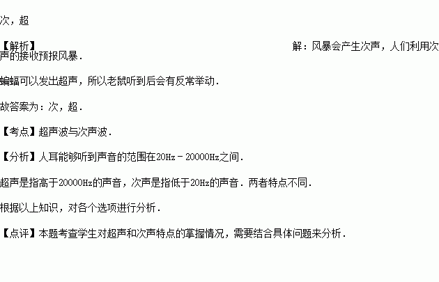 水母耳風(fēng)暴預(yù)測(cè)儀作文開頭