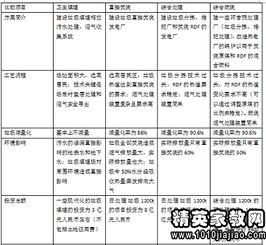 調(diào)查報告范文：垃圾分類調(diào)查報告(校園垃圾分類調(diào)查報告)