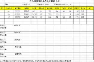 個(gè)人業(yè)績(jī)報(bào)告(個(gè)人業(yè)績(jī)報(bào)告范本)