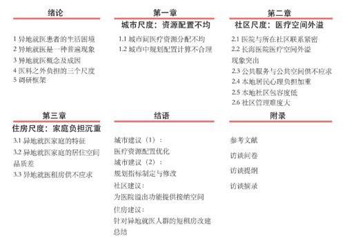 綜合實踐課程總結(jié)報告(綜合實踐課程總結(jié)報告)