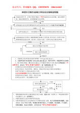 會(huì)計(jì)類(lèi)論文開(kāi)題報(bào)告(會(huì)計(jì)類(lèi)論文開(kāi)題報(bào)告)