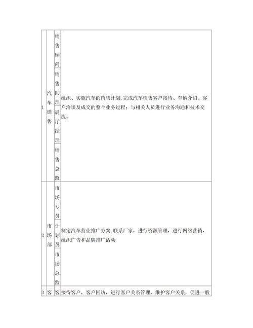 汽車市場(chǎng)調(diào)研報(bào)告(汽車市場(chǎng)調(diào)研報(bào)告)
