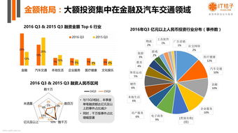 投資分析報(bào)告(投資分析報(bào)告)
