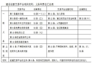 招投標(biāo)情況報告(招投標(biāo)情況報告)