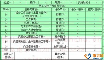 崗位調(diào)換申請報告(調(diào)換工作崗位的申請報告)