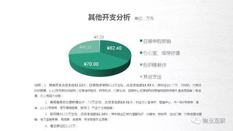 物業(yè)的主管述職報(bào)告(物業(yè)的主管述職報(bào)告)