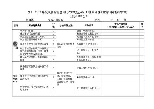 藥店自查報告怎么寫(藥店的自查報告怎么寫)