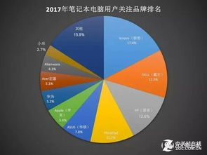 聯(lián)想電腦學(xué)生市場調(diào)研報(bào)告(聯(lián)想電腦學(xué)生市場調(diào)研報(bào)告范文推薦)