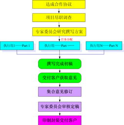網(wǎng)站類項(xiàng)目商業(yè)計(jì)劃書(網(wǎng)站類項(xiàng)目商業(yè)計(jì)劃書)