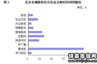 居民收支動(dòng)態(tài)調(diào)研報(bào)告范文(居民收支動(dòng)態(tài)調(diào)研報(bào)告)
