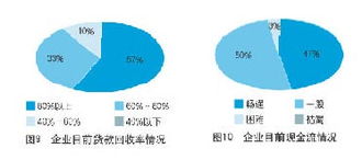 工程機械市場調(diào)查報告()