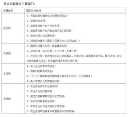 水洗廠項目用地立項申請報告(水利項目立項申請報告)