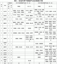 十三五重點(diǎn)項(xiàng)目(有關(guān)項(xiàng)目資金申請(qǐng)報(bào)告范文)