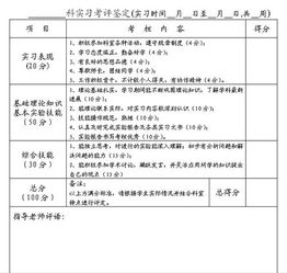 關(guān)于藥學的實習生鑒定(藥學的實習生自我鑒定（通用）)