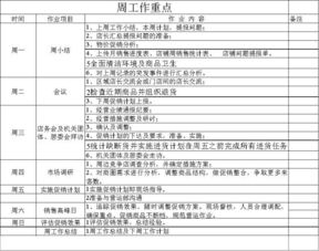店長工作報(bào)告(商場專柜店長工作報(bào)告)
