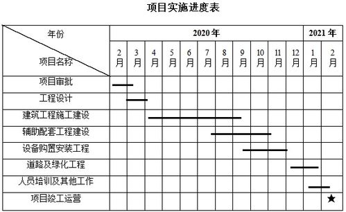 燃?xì)夤こ添?xiàng)目申請(qǐng)報(bào)告(工程項(xiàng)目章申請(qǐng)報(bào)告)