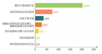 交通事故典型案例分析報(bào)告(交通事故典型案例)