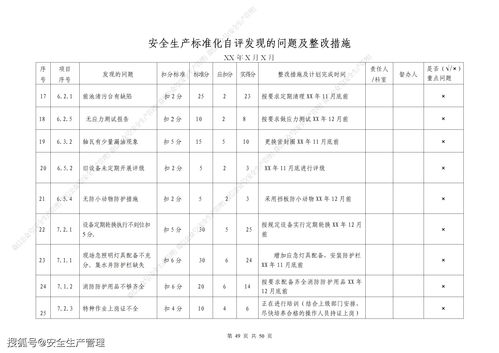 安全生產(chǎn)標(biāo)準(zhǔn)化自評報告(安全生產(chǎn)自評報告)