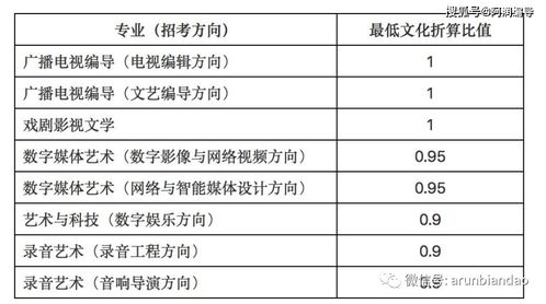 作文開頭對(duì)比開篇公式