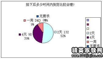 大學(xué)生關(guān)于網(wǎng)購的調(diào)查報告(大學(xué)生關(guān)于網(wǎng)購的調(diào)查報告)