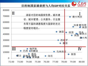 游客滿意度調(diào)查報(bào)告(游客滿意度調(diào)查報(bào)告)
