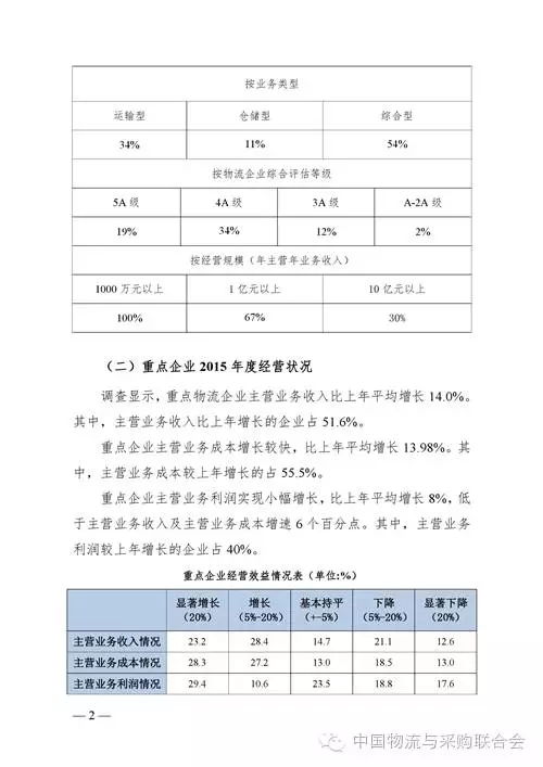 物流調(diào)查報(bào)告總結(jié)范文(物流調(diào)查報(bào)告總結(jié)范文)