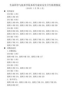 學(xué)生寢室安全的自查報(bào)告(學(xué)生寢室安全自查報(bào)告 )