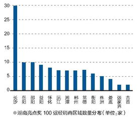燈具市場(chǎng)的調(diào)研報(bào)告(燈具市場(chǎng)調(diào)研報(bào)告)