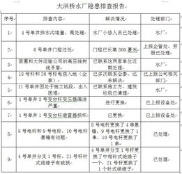 隱患排查治理報(bào)告(關(guān)于隱患排查治理方案)