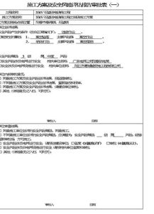 工程安全評估報告范文()