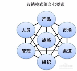 醫(yī)藥營銷行業(yè)前景！(醫(yī)藥營銷就業(yè)前景怎樣)