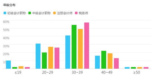 會(huì)計(jì)專業(yè)可行性研究報(bào)告范文(會(huì)計(jì)專業(yè)簡(jiǎn)歷范文)