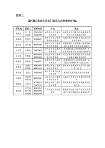 關(guān)于眾創(chuàng)空間補(bǔ)助申請報告(創(chuàng)業(yè)補(bǔ)助申請報告)