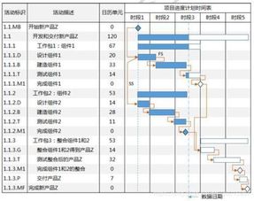 項目進度管理探討(PMC項目進度管理探討論文)