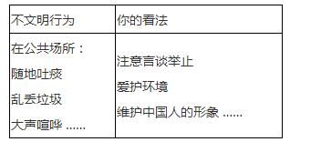 英語(yǔ)如何文明旅游作文開頭