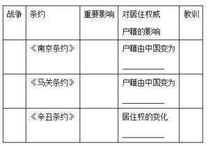 中國時(shí)代巨變作文開頭