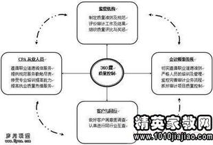 試論會計業(yè)務問題(試論BOT的主要法律問題論文)