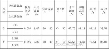 機(jī)械測量實訓(xùn)報告(測量實訓(xùn)報告)