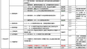 護理專業(yè)技術(shù)工作報告(護理專業(yè)技術(shù)工作報告)